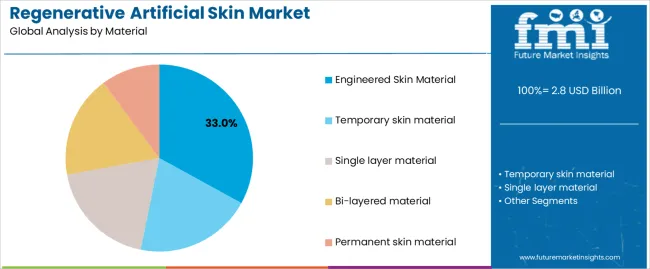 Skin Deep: Navigating the New Normal in the Post-Crash Skin Market
