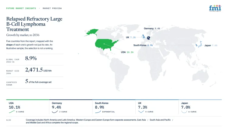 Relapsed Refractory Large B Cell Lymphoma Treatment Market Growth Forecast 2026 2036