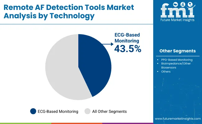 Remote Af Detection Tools Market 03