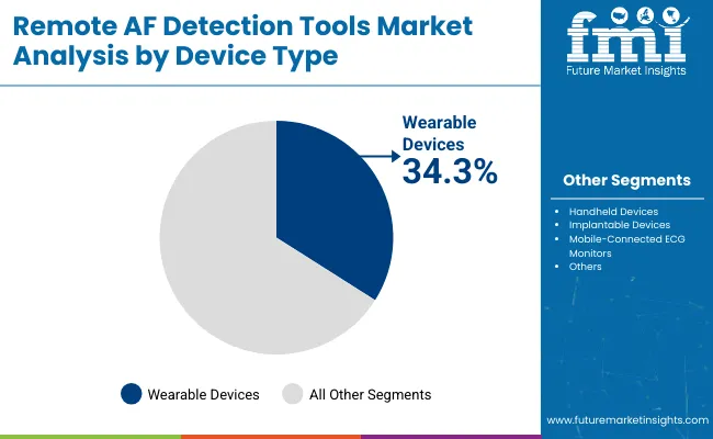 Remote Af Detection Tools Market 04
