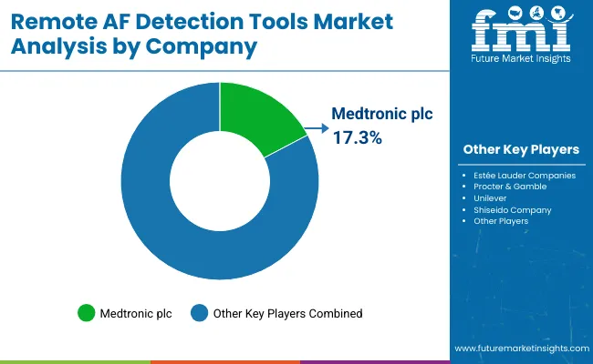 Remote Af Detection Tools Market 05