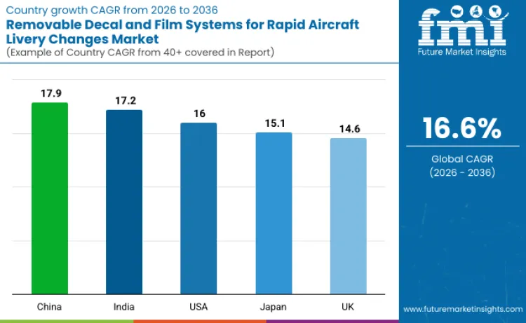 Removable Decal And Film Systems For Rapid Aircraft Livery Changes Market By Country