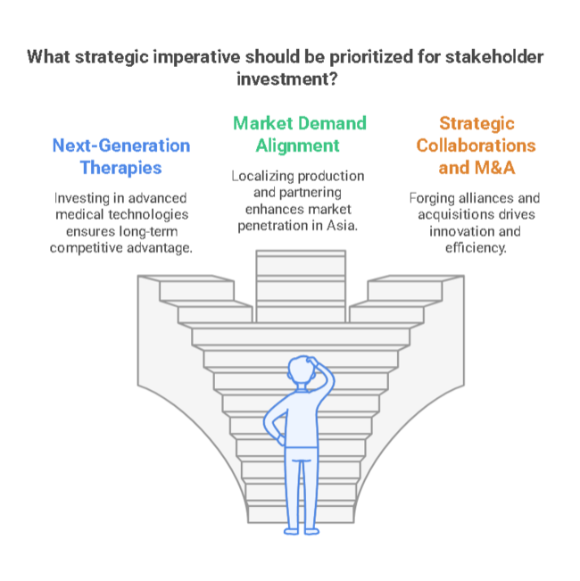 Renal Insufficiency Treatment Market Top 3 Strategic Imperatives For Stakeholders