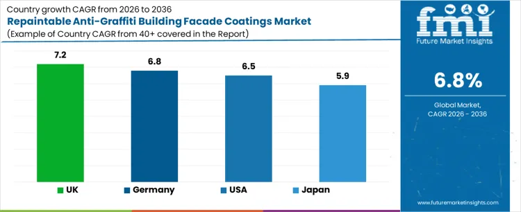 Repaintable Anti Graffiti Building Facade Coatings Market Cagr Analysis By Country