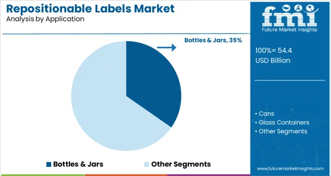Repositionable Labels Market Analysis By Application