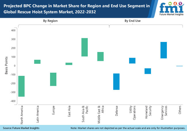 Rescue Hoist System Market 