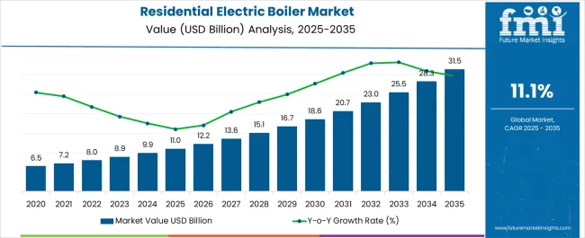 Residential Electric Boiler Market Market Value Analysis Residential Electric Boiler Market Market Value Analysis