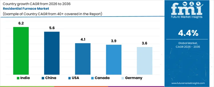 Residential Furnace Market Cagr Analysis By Country Residential Furnace Market Cagr Analysis By Country