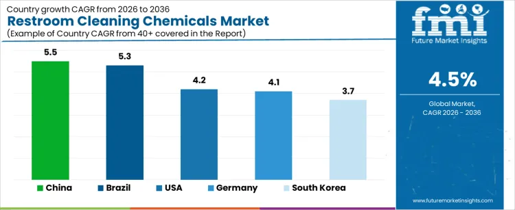 Restroom Cleaning Chemicals Market Cagr Analysis By Country