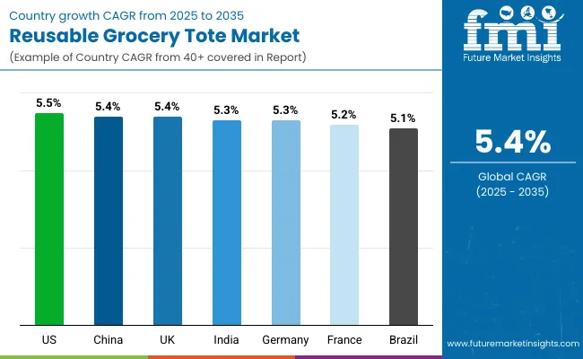 Reusable Grocery Tote Market By Country