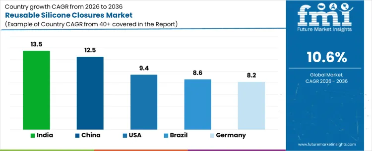 Reusable Silicone Closures Market Cagr Analysis By Country