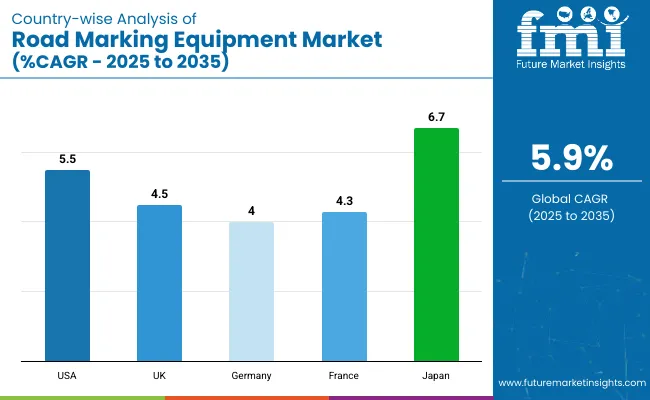 Road Marking Equipment Market Country Wise Analysis