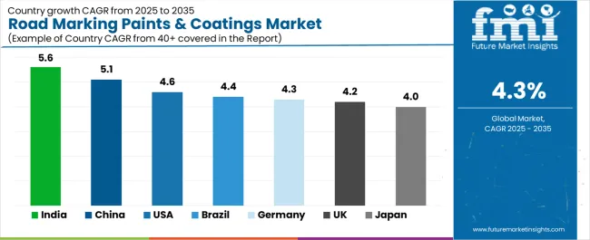 Road Marking Paints & Coatings Market Cagr Analysis By Country