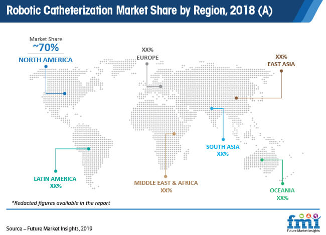 Robotic Catheterization Market Share By Region 2018 A robotic catheterization market share by region 2018 a