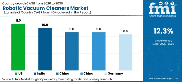 Robotic Vacuum Cleaners Market Cagr Analysis By Country