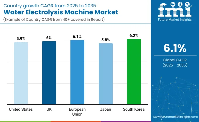 Rockbreakers Market By Country