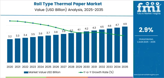 Roll Type Thermal Paper Market Market Value Analysis Roll Type Thermal Paper Market Market Value Analysis