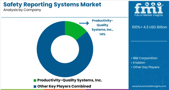 Safety Reporting Systems Market Analysis By Company