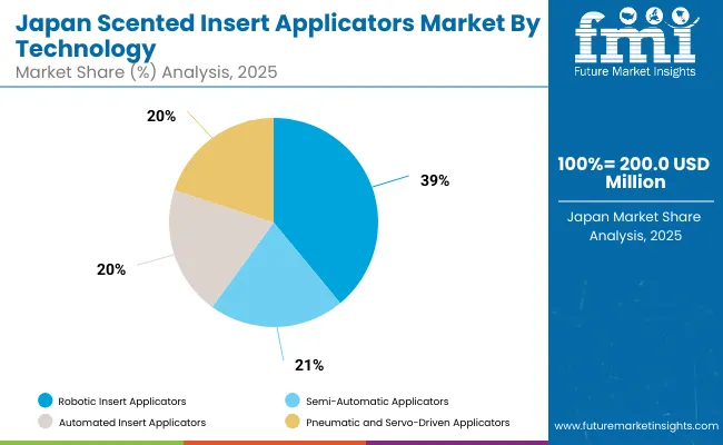 Scented Insert Applicators Market Japan
