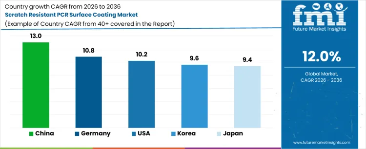 Scratch Resistant Pcr Surface Coating Market Cagr Analysis By Country