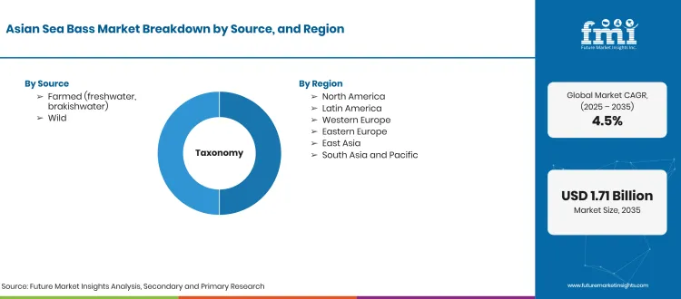 Sea Bass Market Taxonomy Sea Bass Market Taxonomy