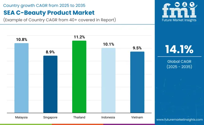 Sea C Beauty Product Market By Country