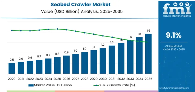 Seabed Crawler Market Market Value Analysis Seabed Crawler Market Market Value Analysis