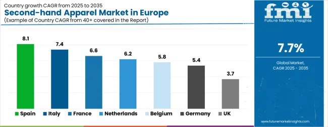 Second Hand Apparel Market In Europe Cagr Analysis By Country