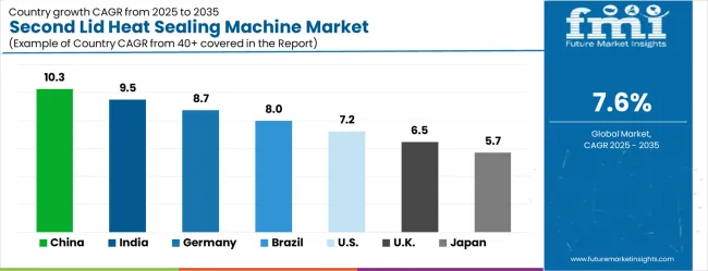 Second Lid Heat Sealing Machine Market Cagr Analysis By Country