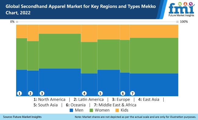 Second-hand luxury market revenue forecast by segment 2027