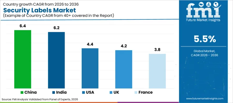 Security Labels Market Cagr Analysis By Country Security Labels Market Cagr Analysis By Country