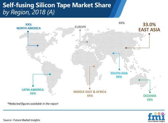 self fusing silicon tape market share by region