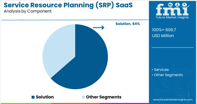 Service Resource Planning (srp) Saas Solutions Market Analysis By Component