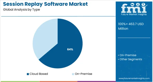 Session Replay Software Market Analysis By Type
