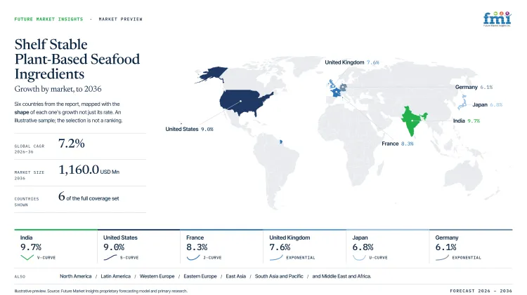 Shelf Stable Plant Based Seafood Ingredients Market Growth Forecast 2026 2036