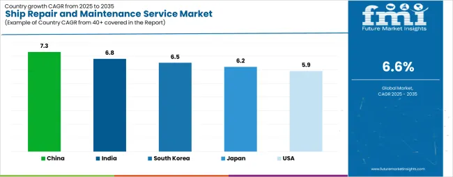 Ship Repair And Maintenance Service Market Cagr Analysis By Country