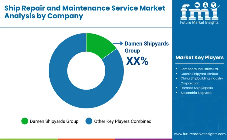 Ship Repair And Maintenance Services Market By Company Ship Repair And Maintenance Services Market By Company