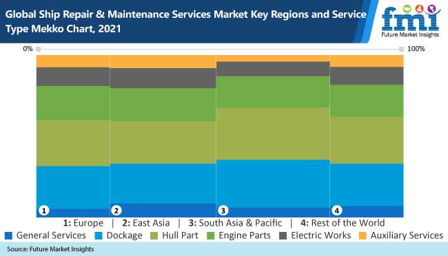 global ship repair and maintenance services market 