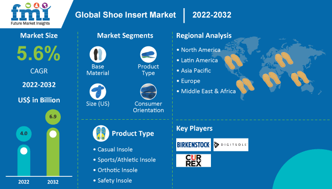 Shoe Insert Market