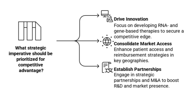 SHTG Treatment Market What Strategic Imperative Should Be Prioritized For Competitive Advantages
