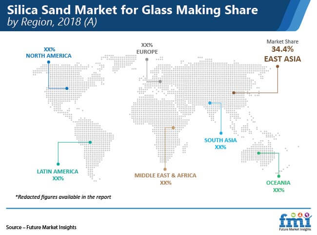 Silica Sand Market For Glass Making Share By Region silica sand market for glass making share by region