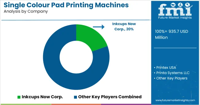 Single Colour Pad Printing Machines Market Analysis By Company