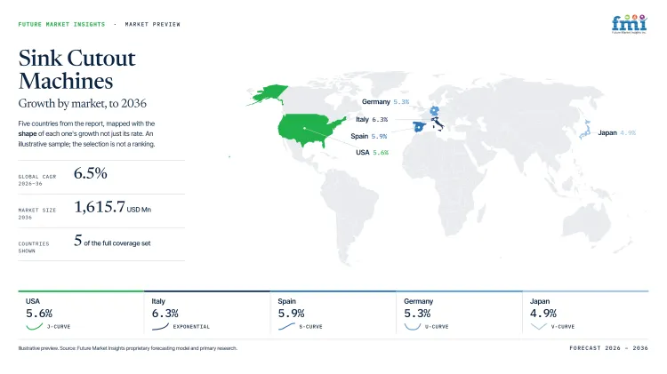 Sink Cutout Machines Market Growth Forecast 2026 2036 Sink Cutout Machines Market Growth Forecast 2026 2036