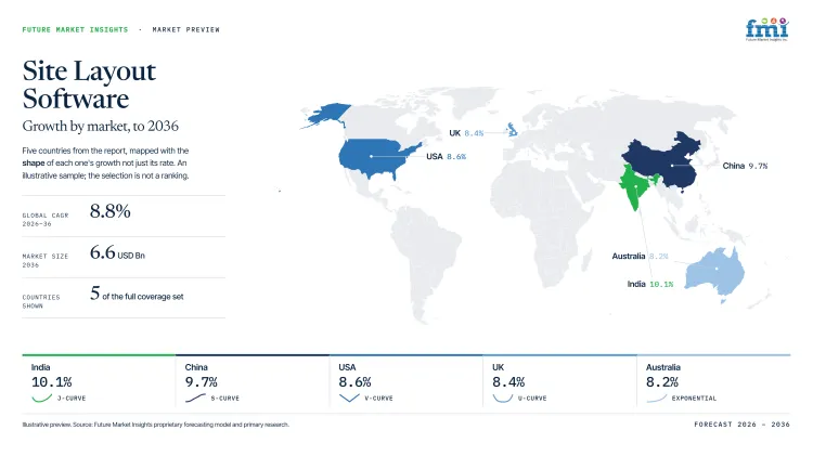 Site Layout Software Market Growth Forecast 2026 2036 Site Layout Software Market Growth Forecast 2026 2036