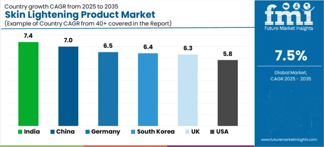 Skin Lightening Product Market Cagr Analysis By Country Skin Lightening Product Market Cagr Analysis By Country