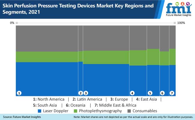 Skin Perfusion Pressure Testing Devices Market