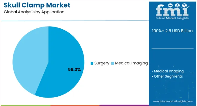 Skull Clamp Market Analysis By Application