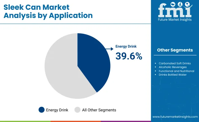 Sleek Can Market Application