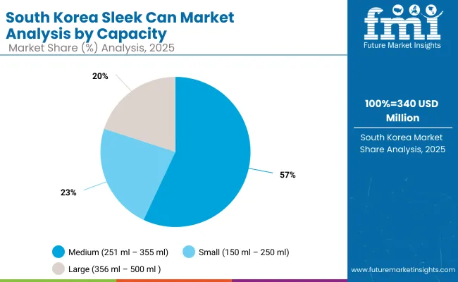 Sleek Can Market South Korea