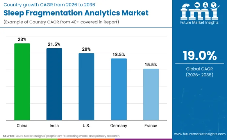 Sleep Fragmentation Analytics Market By Country